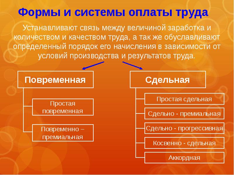 Формы оплаты труда презентация