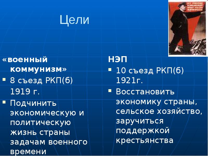 Сравнение военного коммунизма и нэпа презентация