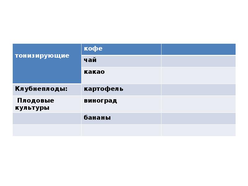 Используя текст учебника рисунок 32 и карту мирового сельского хозяйства