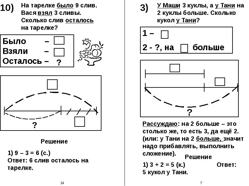 У пети 3 открытки а у тани. Схемы простых задач. На сколько больше кукол решение. Задача про Таню. У Маши 8 игрушек три четверти из них куклы сколько кукол у Маши.