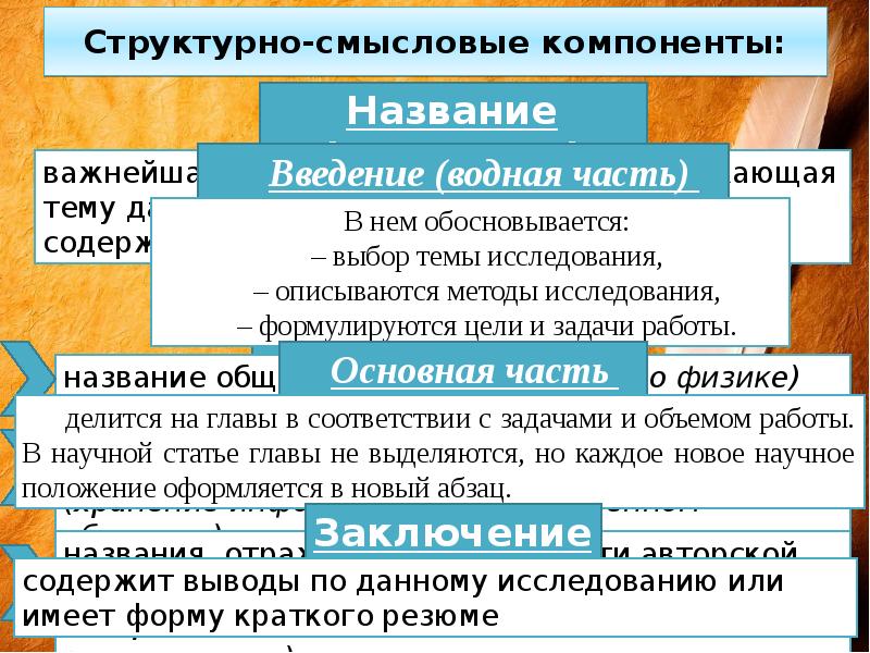 Что такое смысловые части. Структурно-Смысловые компоненты. Структурно-Смысловые компоненты текста. Структурно Смысловые компоненты научной статьи. Структурная и смысловая организация текста.