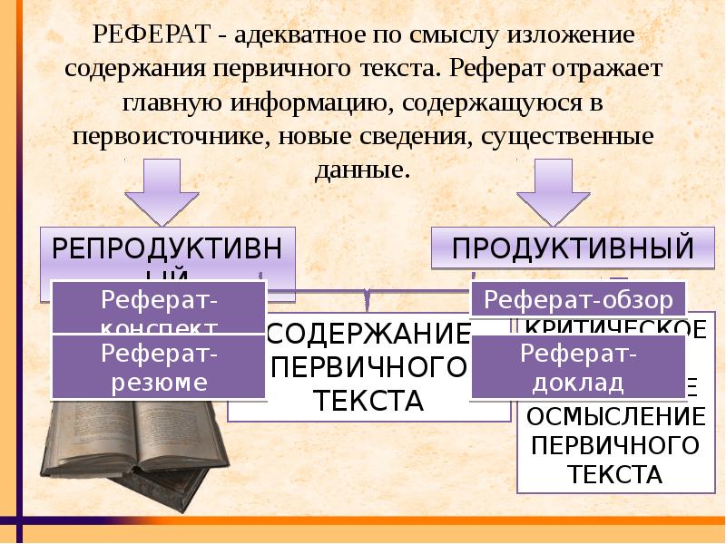 Первичные тексты примеры. Первичный текст это. Адекватное по смыслу изложение содержания первичного текста 7 букв. Первичная текстовая деятельность. Краткое изложение смысла документа содержится в реквизите.