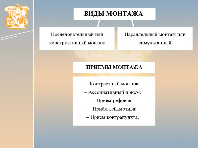 Виды установок. Виды монтажа параллельный. Виды монтажа ассоциативный. Приемы монтажа виды. Параллельный монтаж примеры.