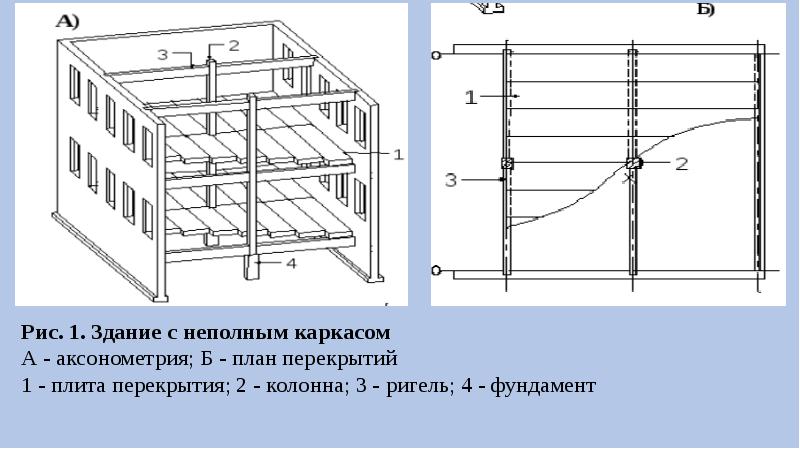 Конструктивная схема с неполным каркасом это