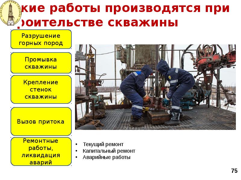 Проект на тему бурение нефтяных и газовых скважин