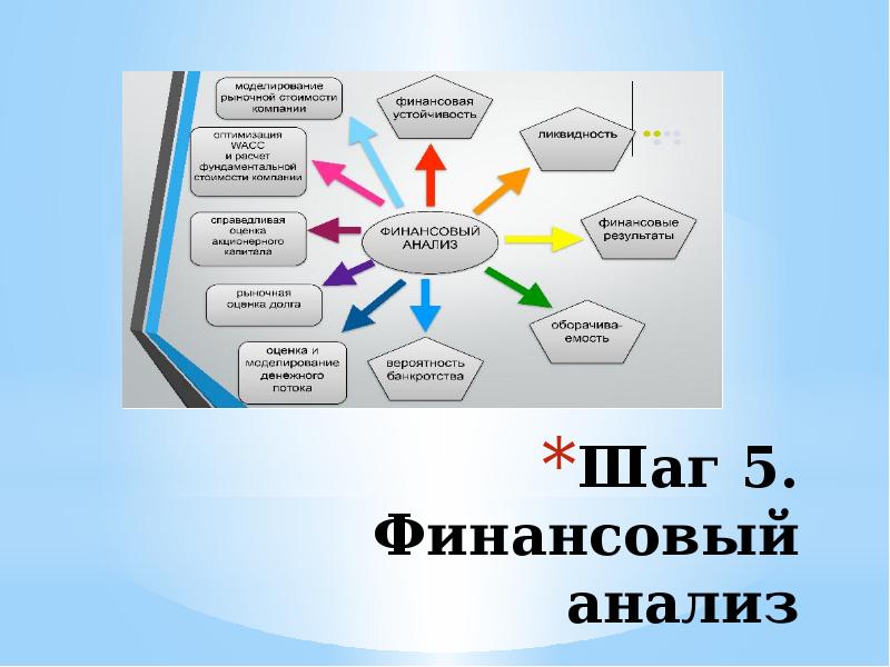 Пример успешного бизнеса презентация