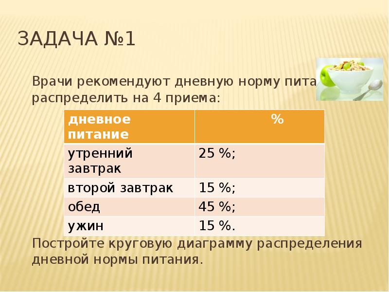 Круговая диаграмма норм питания. Врачи рекомендуют дневную норму питания распределить. Врачи рекомендуют дневную норму питания распределить на 4. Задачи на нормы питания. Дневная норма питания.