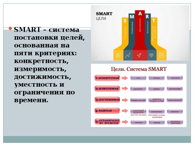 Система smart