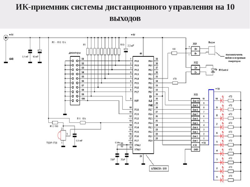 10 выходов