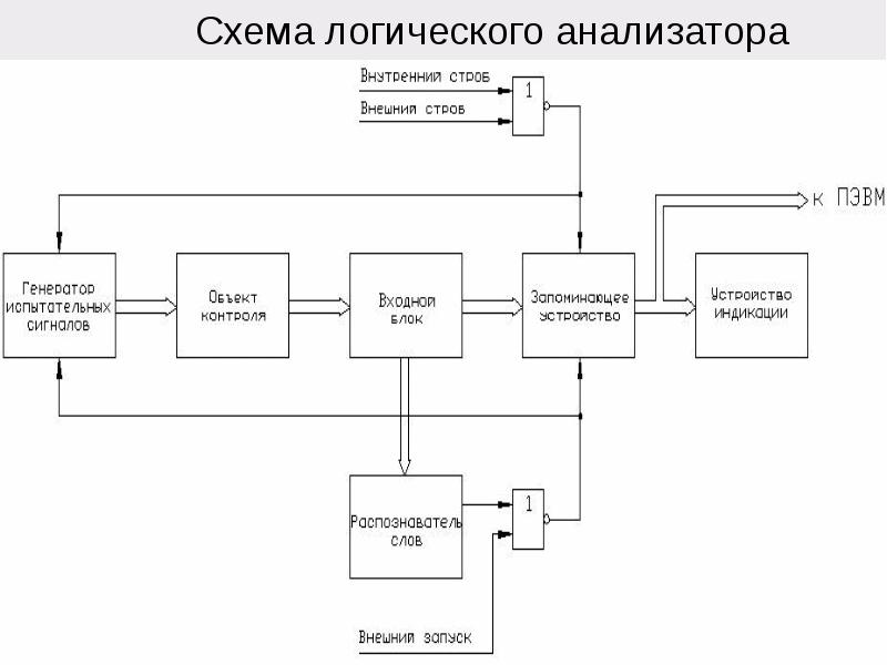 Логическая схема проекта