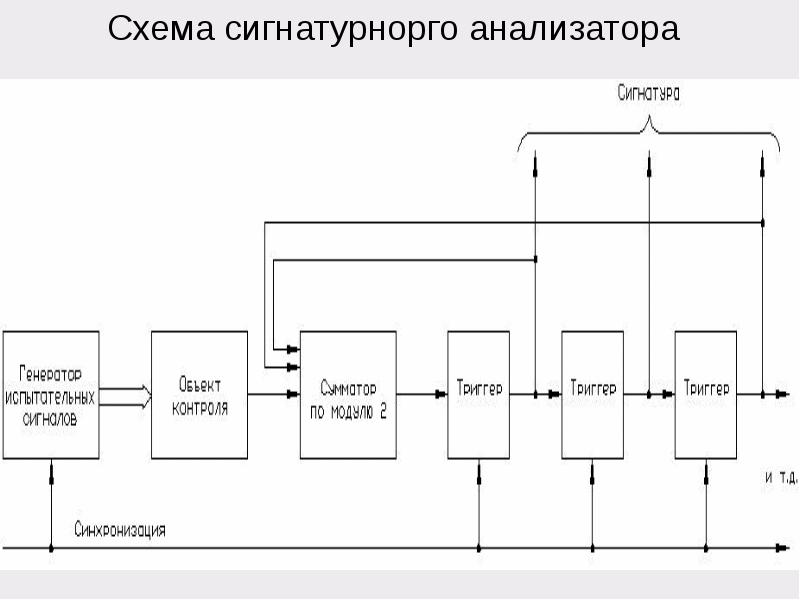 Функциональная схема анализатора