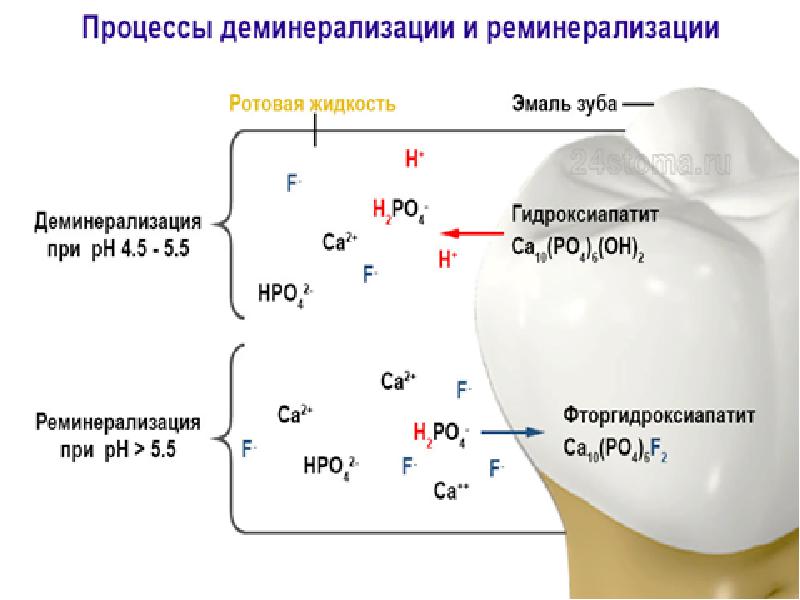 Частичное восстановление