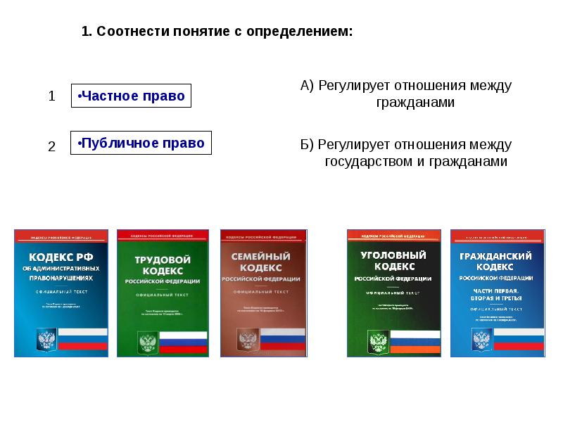 Муниципальное право как отрасль права презентация