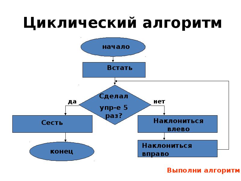 Сюжет циклической презентации