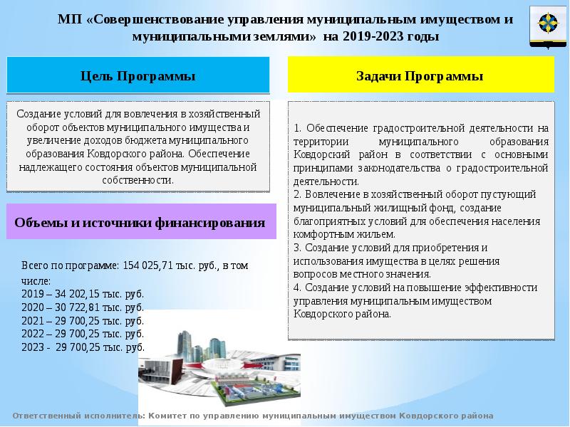 Граждане муниципального образования. Статистика опроса граждан муниципального образования. Доклад о бюджете муниципального образования на 2023. Структура управления муниципальной собственностью Ковдорского МО.