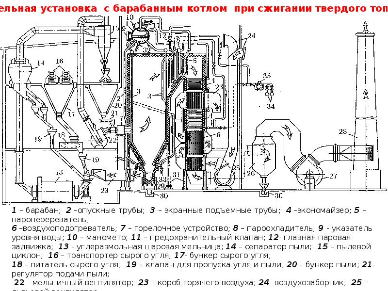 Презентация котельные установки