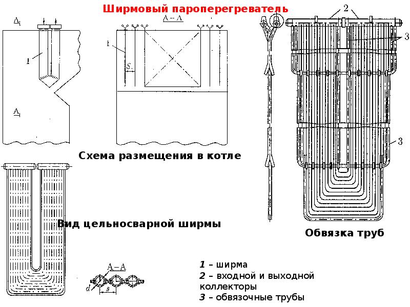 Презентация котельные установки