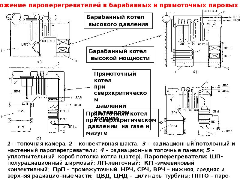 Презентация котельные установки