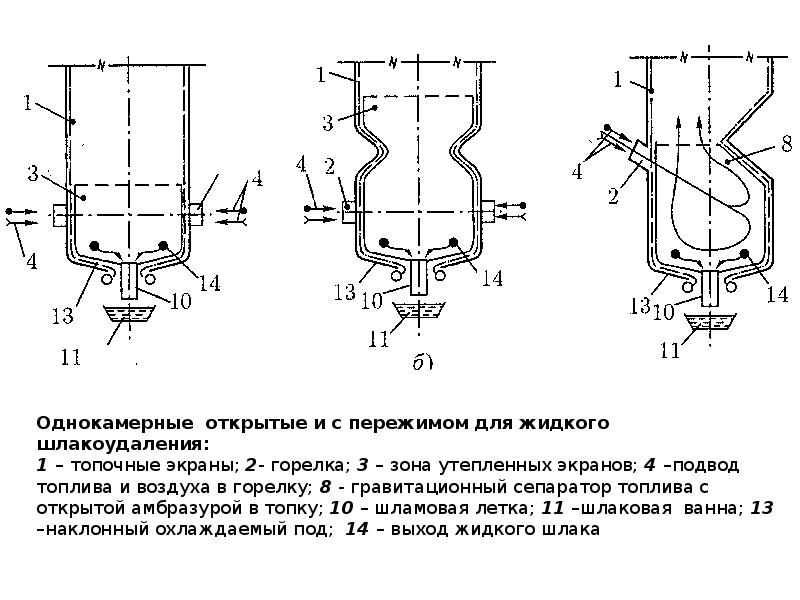 Презентация котельные установки