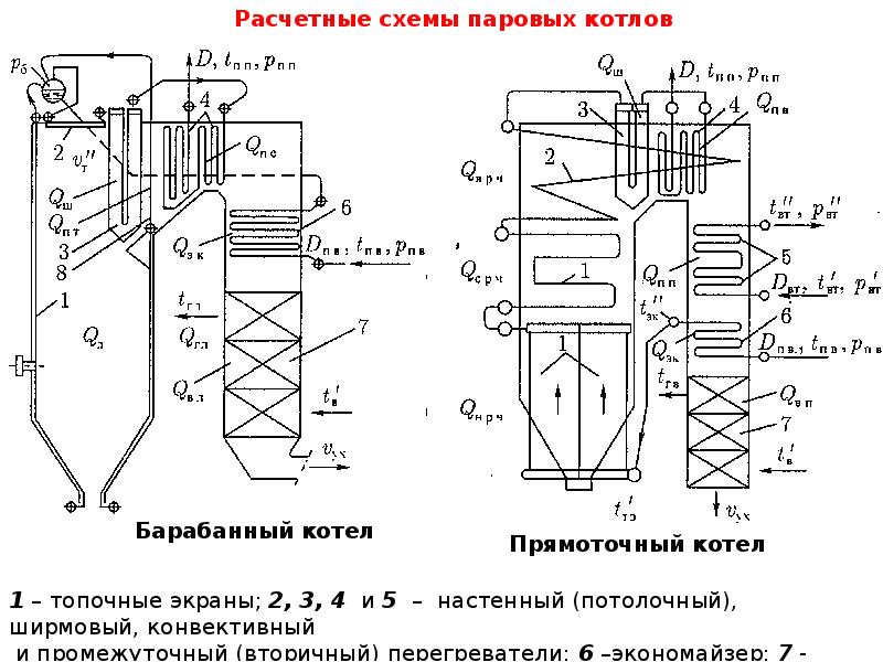 Презентация котельные установки