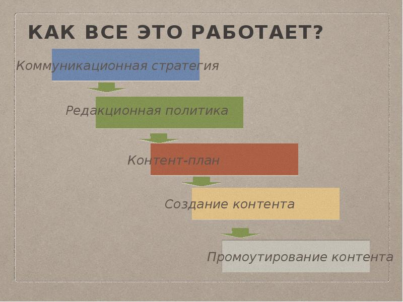 Как все это работает? Как все это работает?