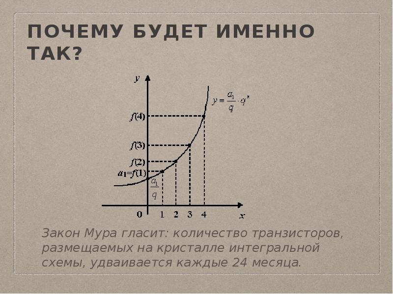 Почему будет именно так? Почему будет именно так?