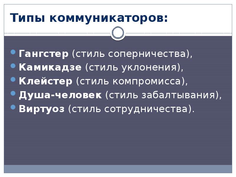 Коммуникатор это в психологии. Типы коммуникаторов. Типы коммуникаторов в организации. Коммуникатор Тип личности. Четыре типа коммуникаторов.