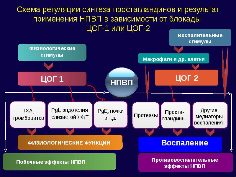 Нестероидные противовоспалительные средства презентация