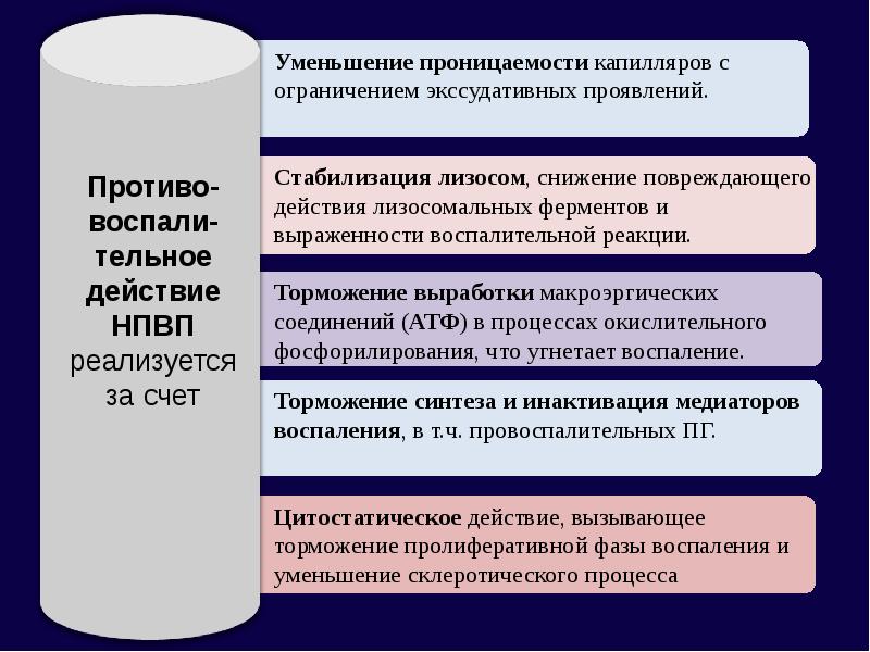 Препараты уменьшающие проницаемость сосудистой стенки