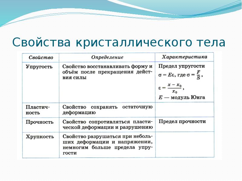 Свойство кристаллических твердых тел