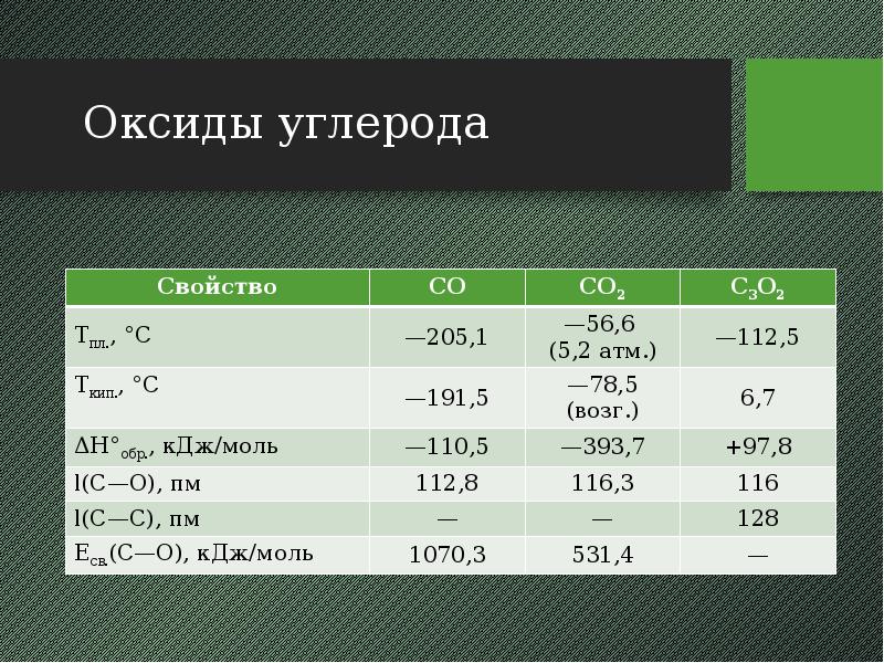 Подгруппа углерода презентация