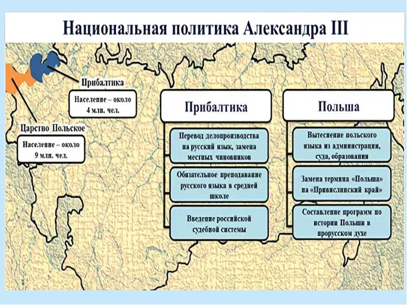 Религиозная политика россии в 19 веке презентация