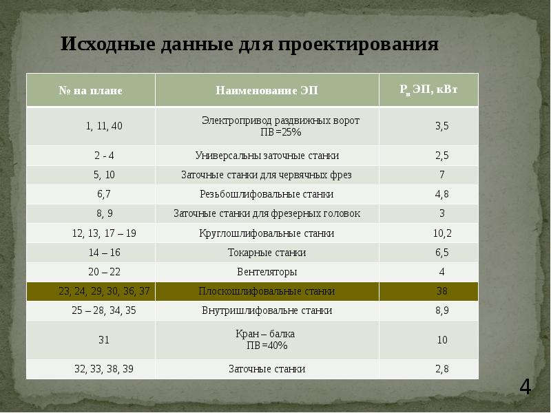 Исходные данные к проекту курсовой