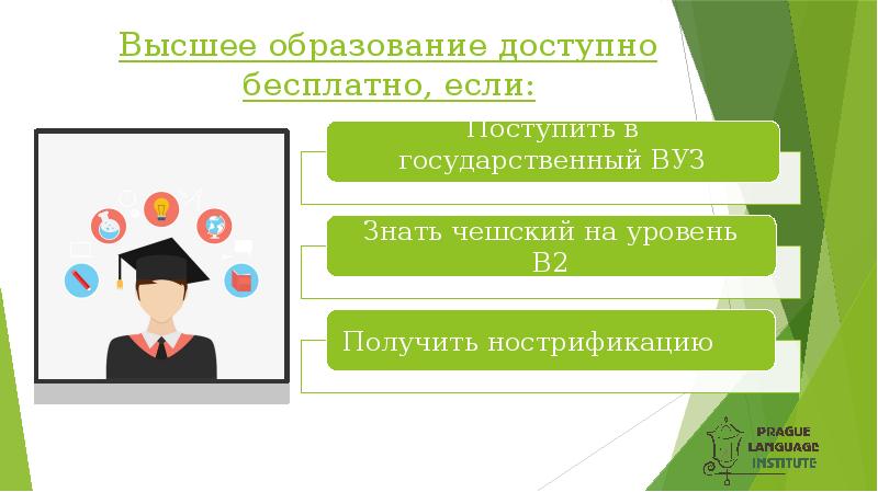 Система образования чехии презентация