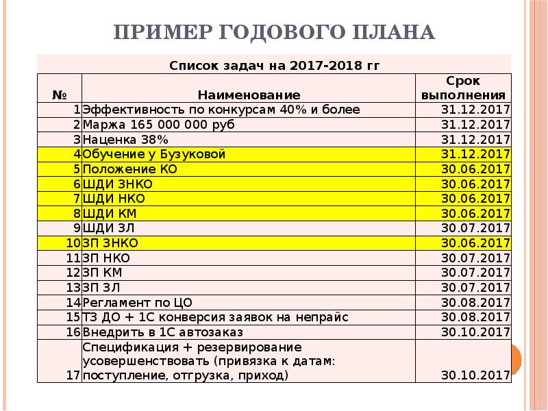 Пример годового плана