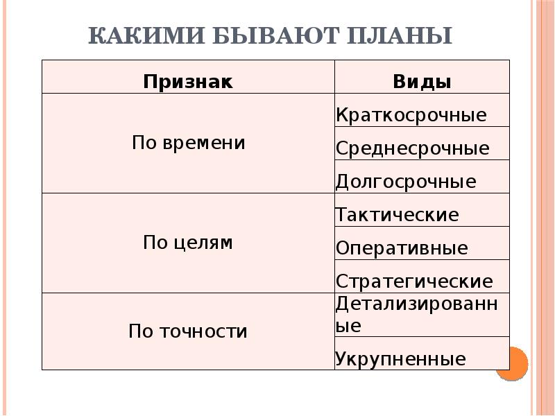 Какие виды планов существуют в литературе