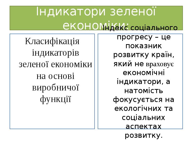 Індикатори зеленої економіки:
Класифікація індикаторів зеленої економіки на основі виробничої функції Індикатори зеленої економіки:
Класифікація індикаторів зеленої економіки на основі виробничої функції