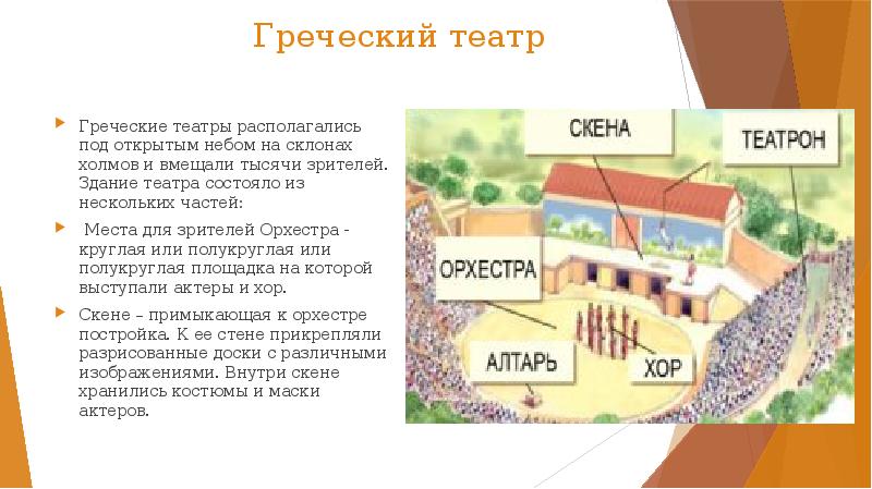 В афинском театре презентация