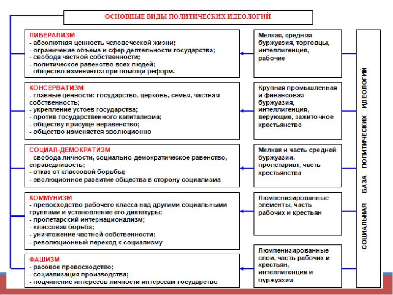 Демократические выборы сложный план