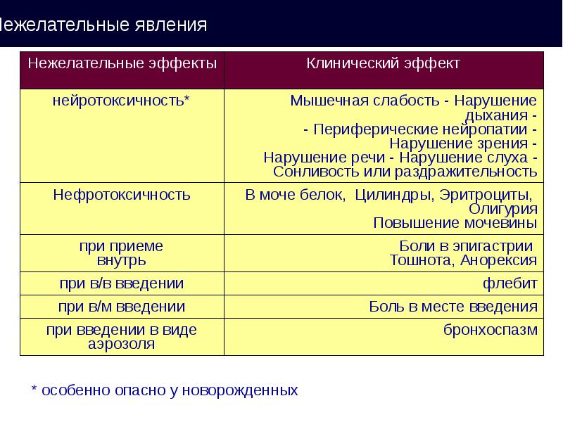 Антибактериальные препараты презентация