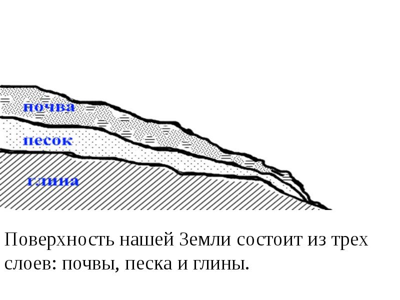 Самый близкий слой к поверхности земли. Образование возвышенностей. Поверхность земли состоит из. Слои атмосферы земли. Из чего состоит земная поверхность.