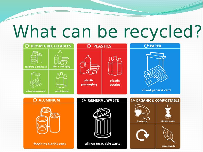 What can. What can be recycled. Can be recycled. 3rs презентация.