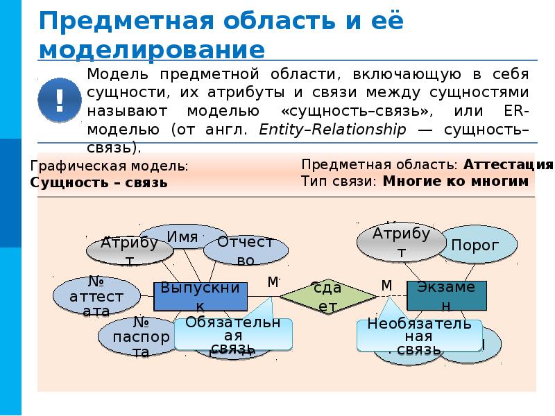 Предметная область базы данных это