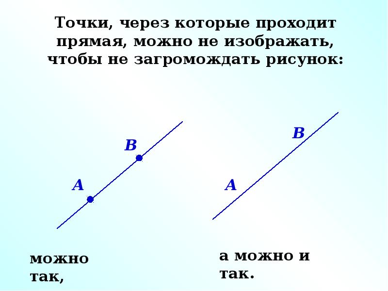 Изобразите прямую а и точки м. Существуют три прямые которые проходят через одну точку. Через любую точку проходит Ровно одна прямая.. Существует три прямые которые проходят через одну точку верно.