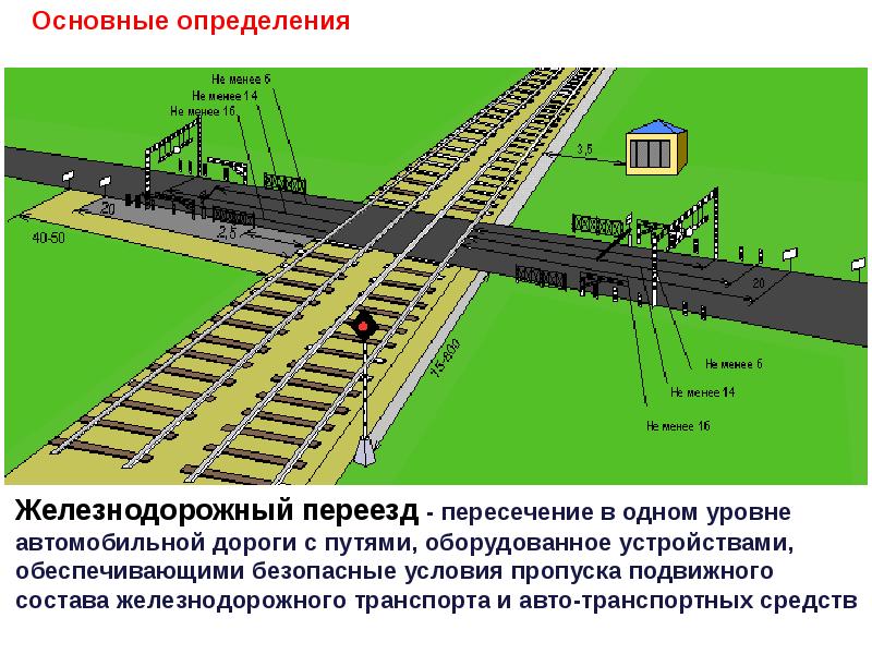 Презентация железнодорожные переезды