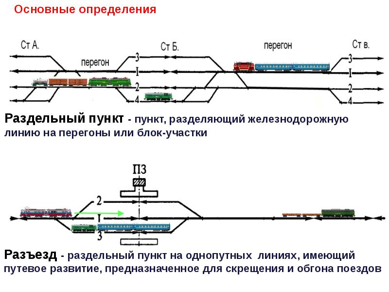 Разъезды их назначение основные устройства схемы и технология работы