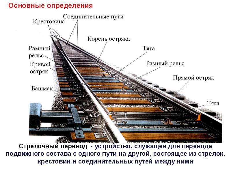 Презентация про жд на английском