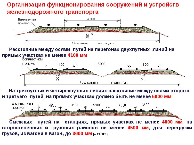 Требования птэ к расположению станционных путей в плане и профиле