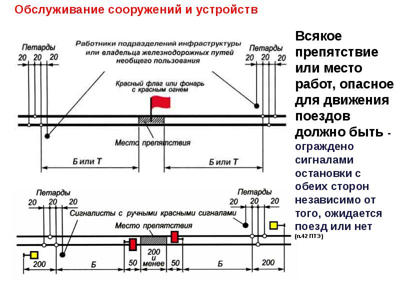 С кем заранее должна быть согласована схема ограждения места работы