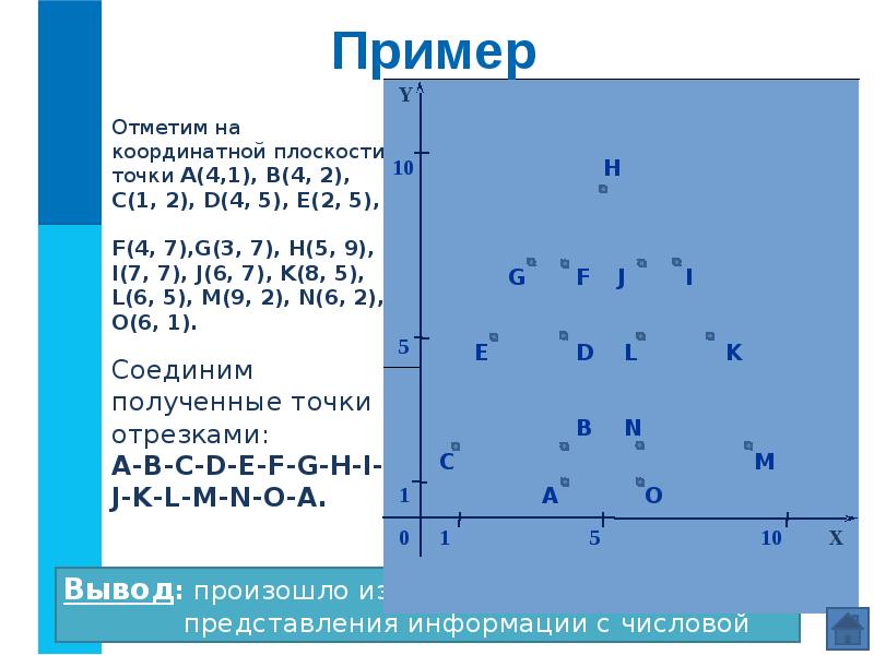 Кодирование информации в компьютерных сетях виды кодов